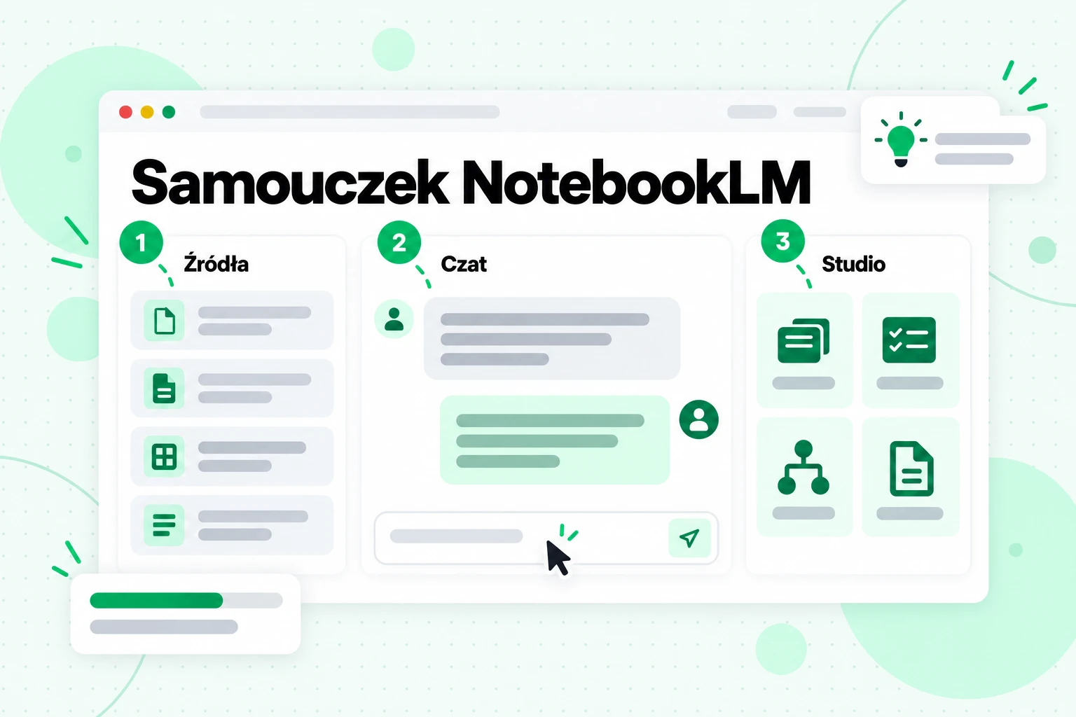 Samouczek NotebookLM: panele Źródła, Czat i Studio oznaczone cyframi 1, 2 i 3 w kolejności, w jakiej z nich korzystasz