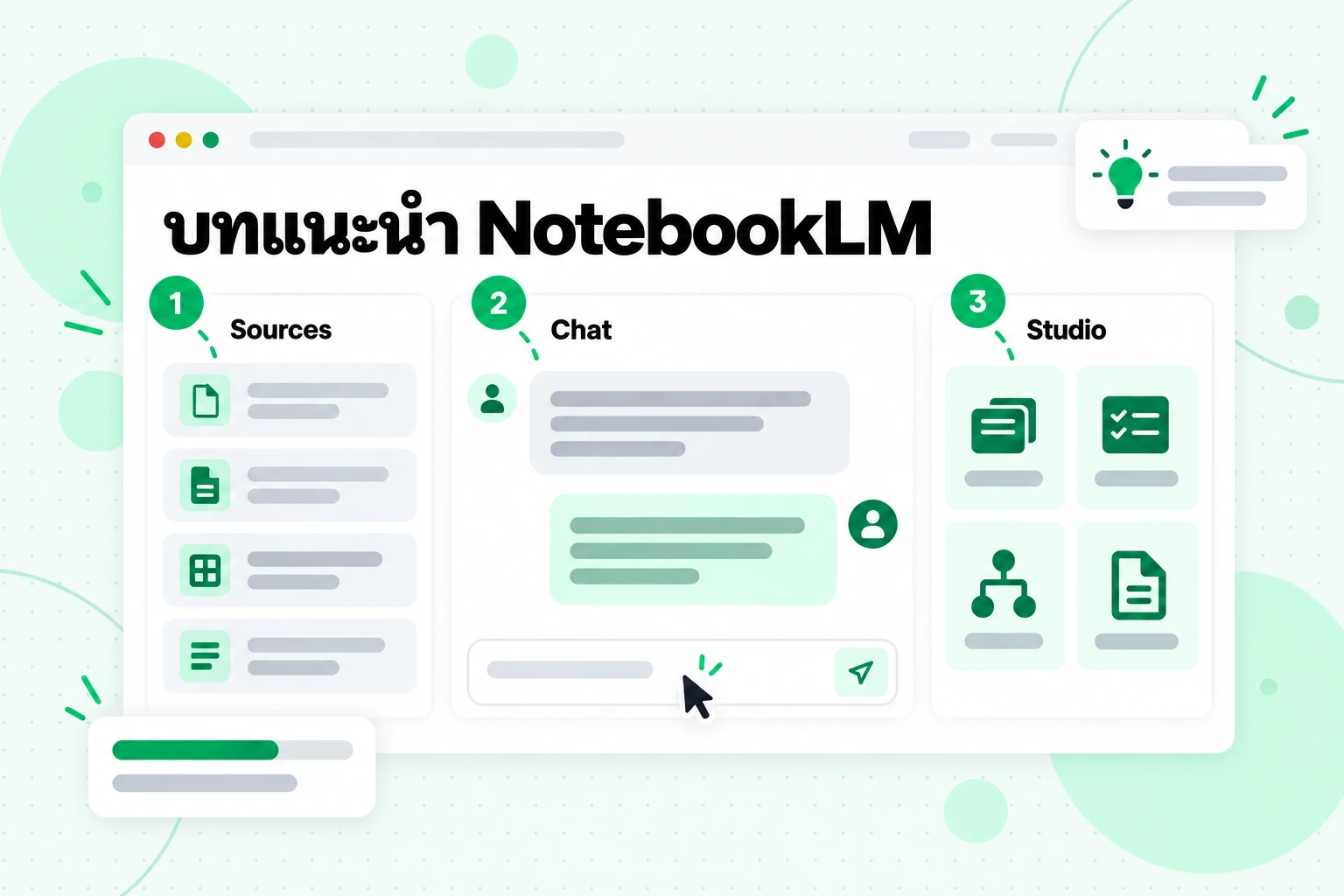 บทแนะนำ NotebookLM: แผง Sources, Chat และ Studio ที่มีหมายเลข 1, 2 และ 3 กำกับตามลำดับการใช้งาน