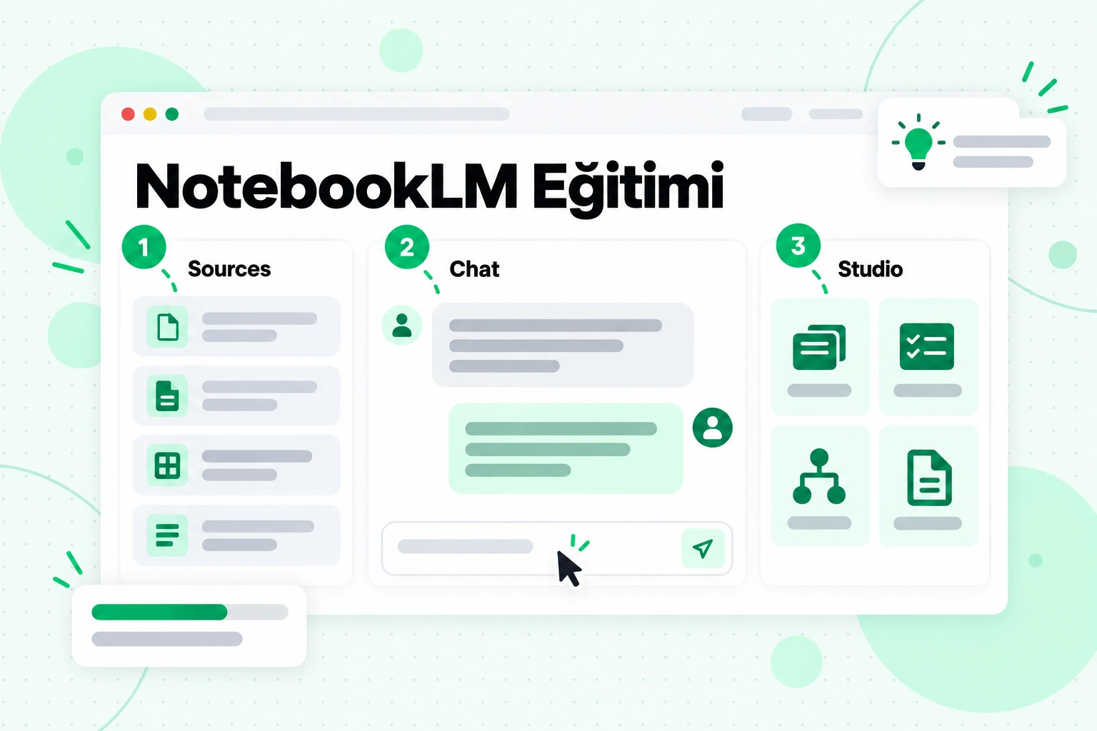 NotebookLM eğitimi: Sources, Chat ve Studio panelleri, kullanım sıranıza göre 1, 2 ve 3 olarak işaretlenmiş