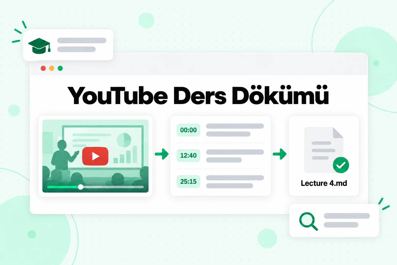 YouTube ders dökümü: bir ders videosu zaman damgalı satırlara dönüştürülmüş ve NotebookLM için Markdown dosyası olarak kaydedilmiş