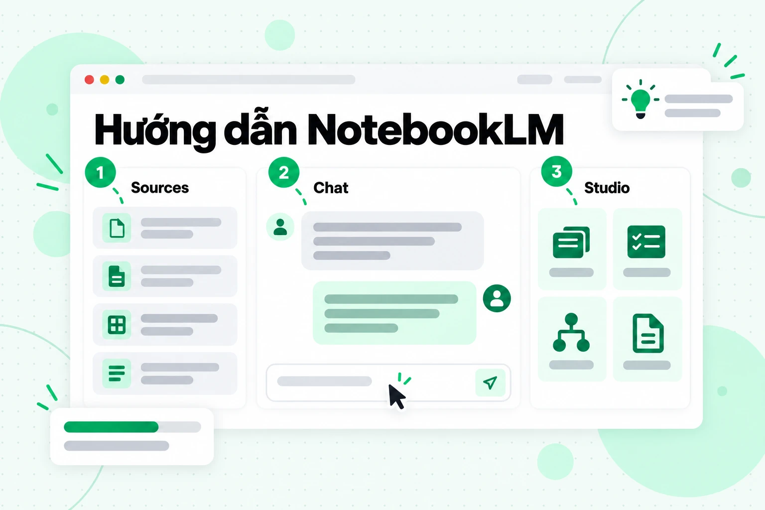 Hướng dẫn NotebookLM: các bảng Sources, Chat và Studio được đánh dấu lần lượt là 1, 2 và 3 theo thứ tự bạn sử dụng