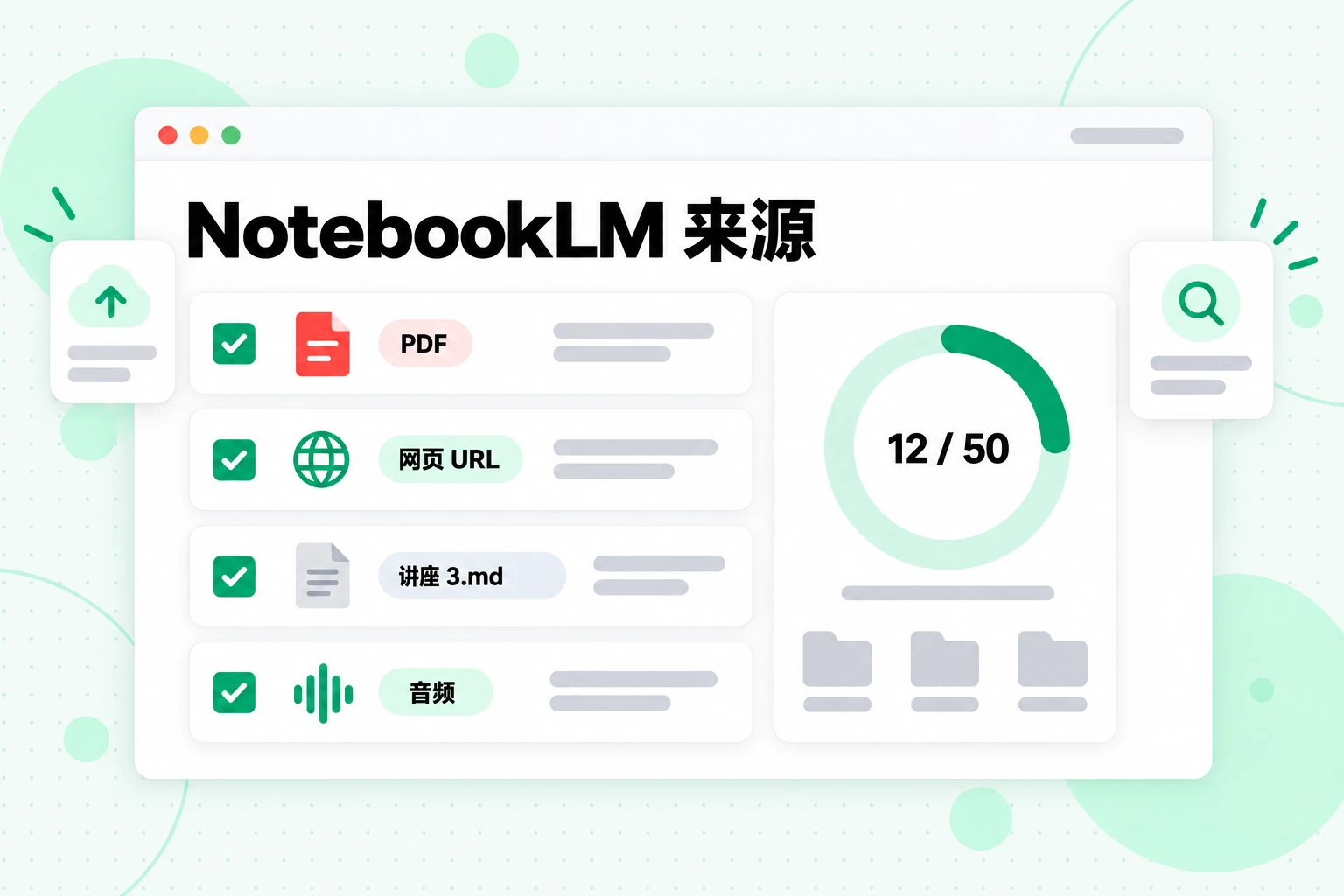 NotebookLM 来源:在一个使用了 50 个槽位中 12 个槽位的笔记本中,选中的 PDF、网页 URL、讲座 Markdown 文件和音频文件
