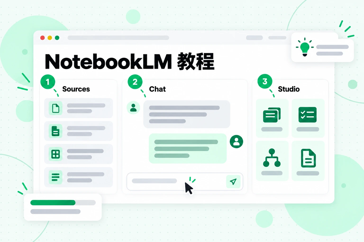 NotebookLM 教程:Sources、Chat 和 Studio 面板按照使用顺序标记为 1、2 和 3