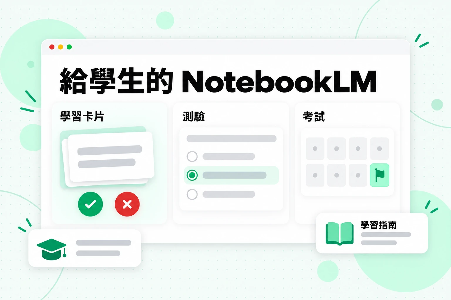 給學生的 NotebookLM:包含「知道了」和「答錯了」按鈕的學習卡片、測驗,以及倒數至考試日期的行事曆