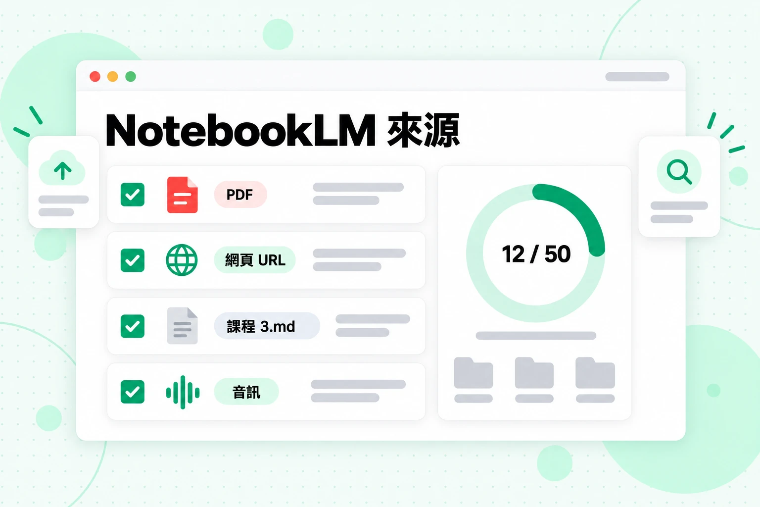 NotebookLM 來源:在使用 12 個(共 50 個)位置的筆記本中,選取了 PDF、網頁 URL、課程 Markdown 檔案和音訊檔案