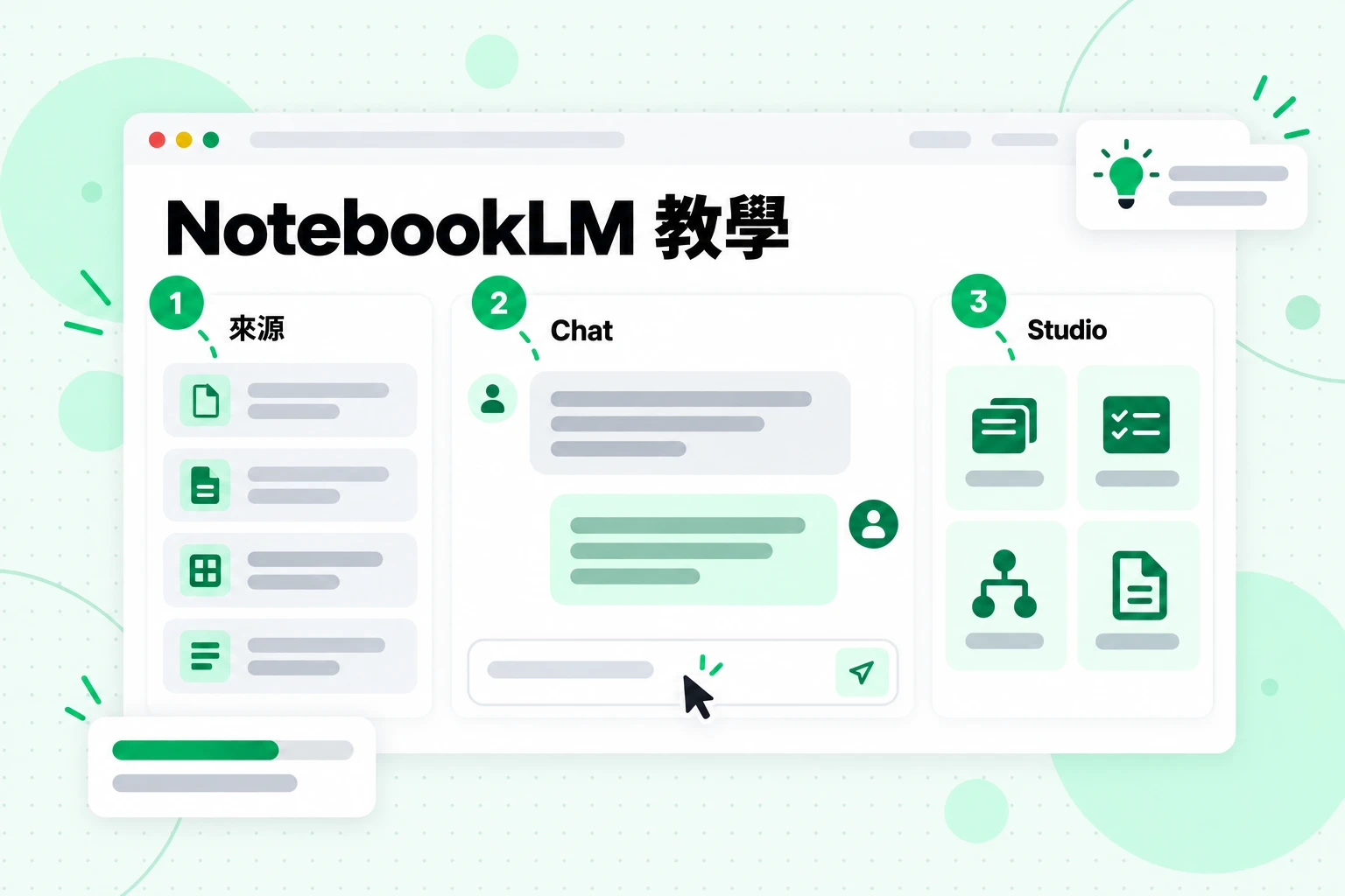 NotebookLM 教學:依照使用順序標示為 1、2 和 3 的來源、Chat 與 Studio 面板