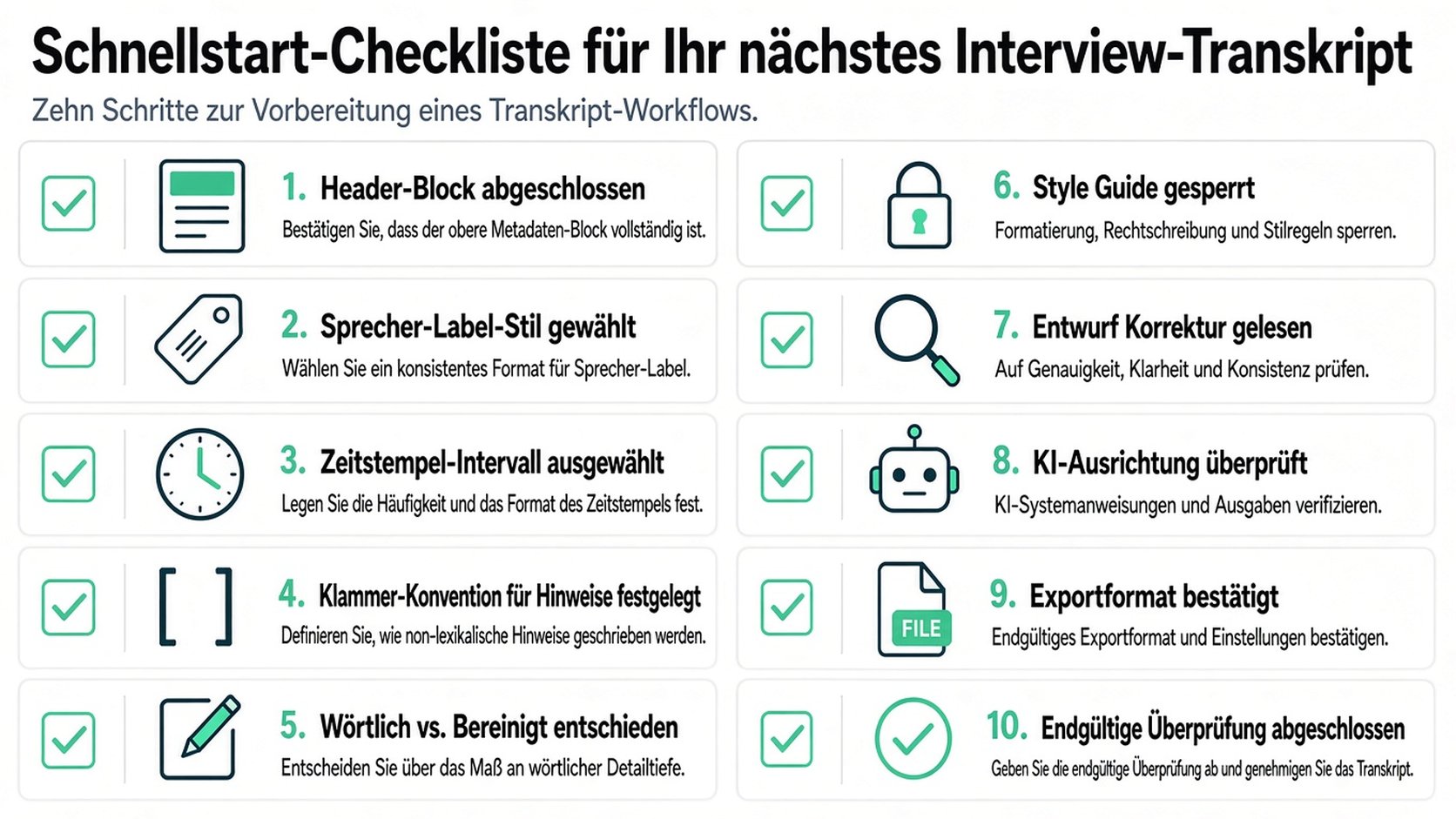 Eine visuelle Checkliste mit zehn Schritten zur effizienten Erstellung und Verwaltung eines professionellen Interview-Transkript-Workflows.