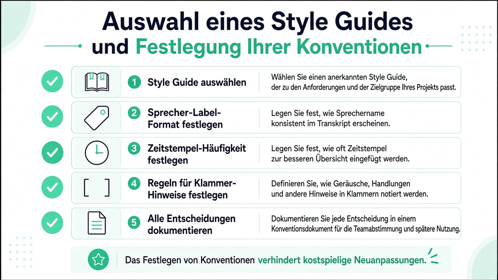 Ein Leitfaden mit fünf wichtigen Schritten zur Festlegung einheitlicher Formatierungskonventionen für die Erstellung von Interviewtranskripten.