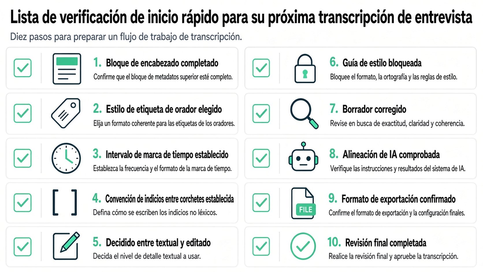 Lista de comprobación visual de diez pasos para crear y gestionar eficazmente un flujo de trabajo profesional de transcripción de entrevistas.