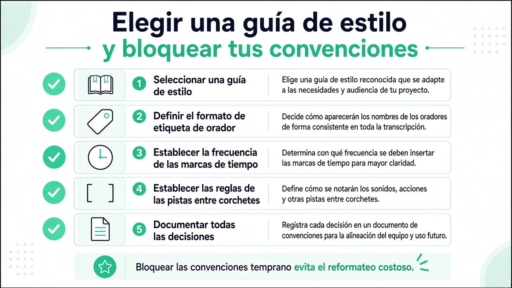 Una guía que enumera cinco pasos clave para establecer convenciones de formato coherentes al preparar la transcripción de una entrevista.