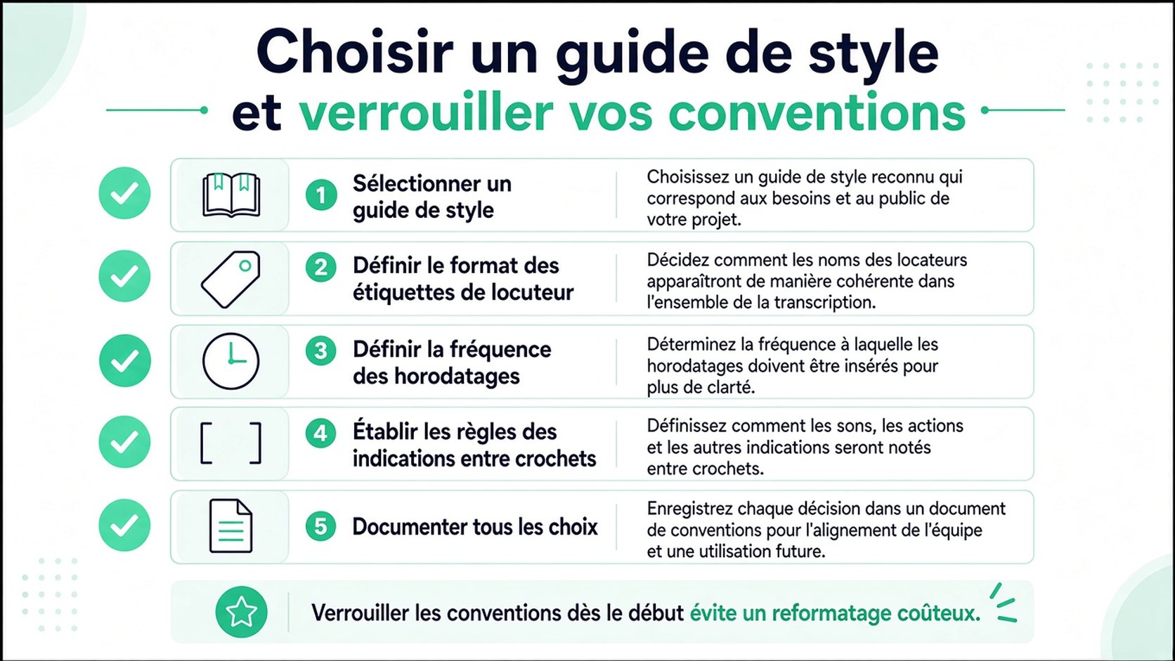 Un guide présentant cinq étapes clés pour établir des conventions de mise en forme cohérentes lors de la préparation d’une transcription d’entretien.