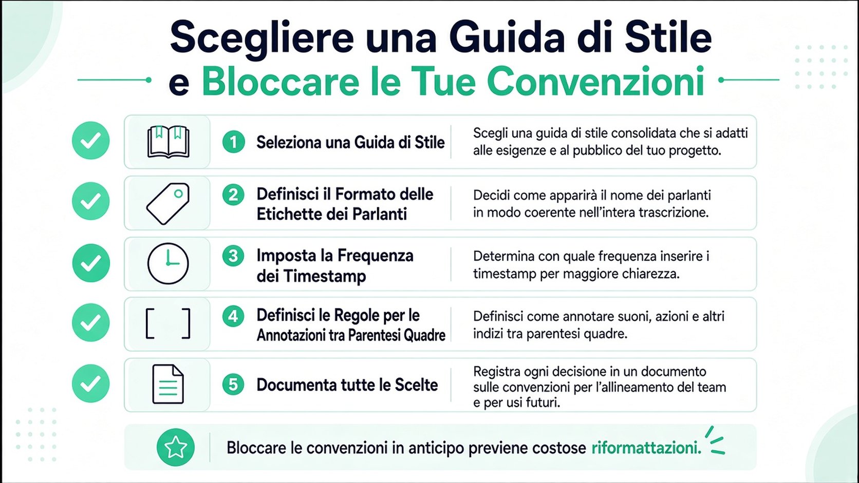 Una guida che elenca cinque passaggi fondamentali per stabilire convenzioni di formattazione coerenti nella preparazione delle trascrizioni di interviste.