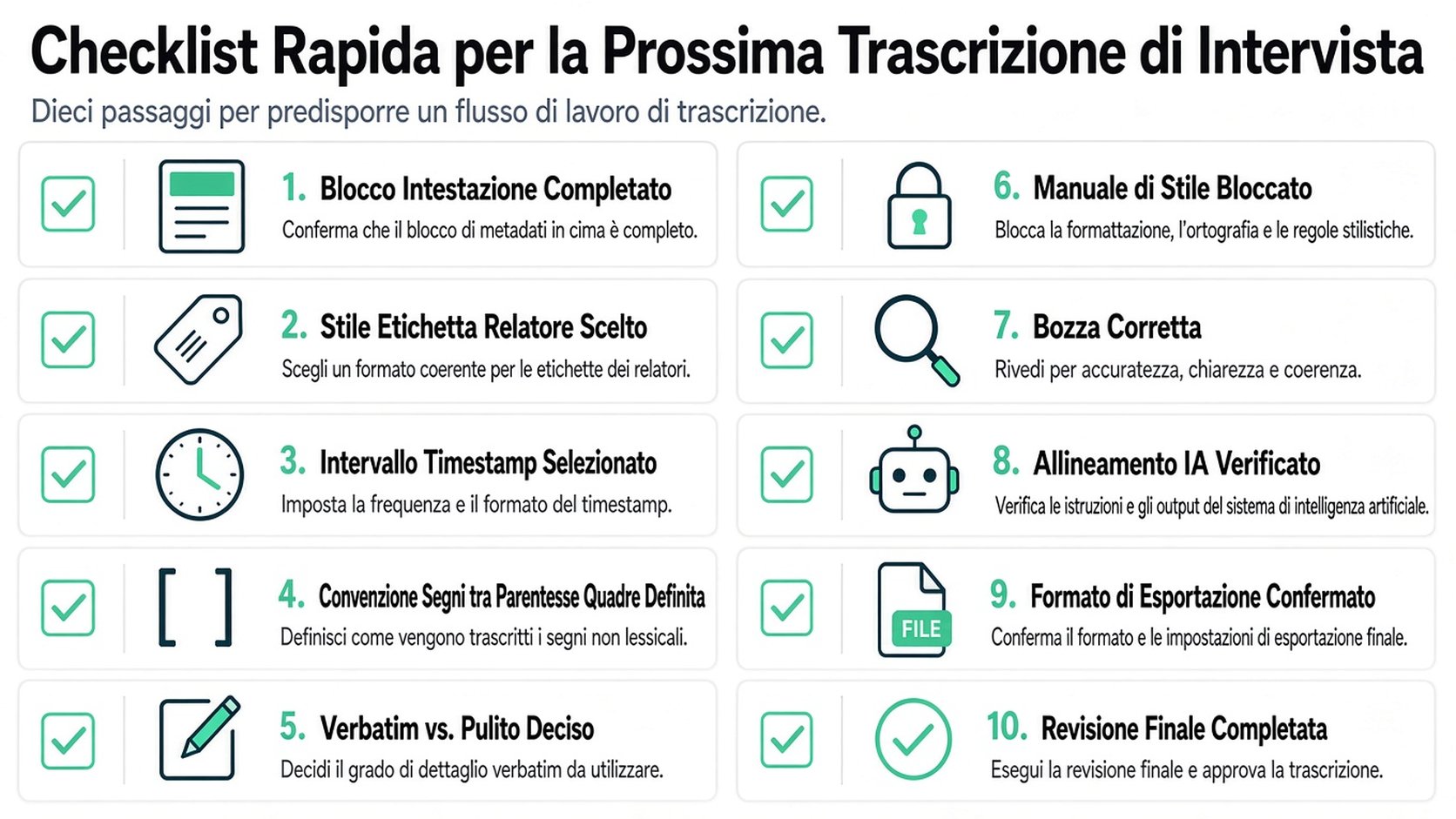 Checklist visiva in dieci passaggi per creare e gestire in modo efficiente un flusso di lavoro professionale per la trascrizione di un colloquio.