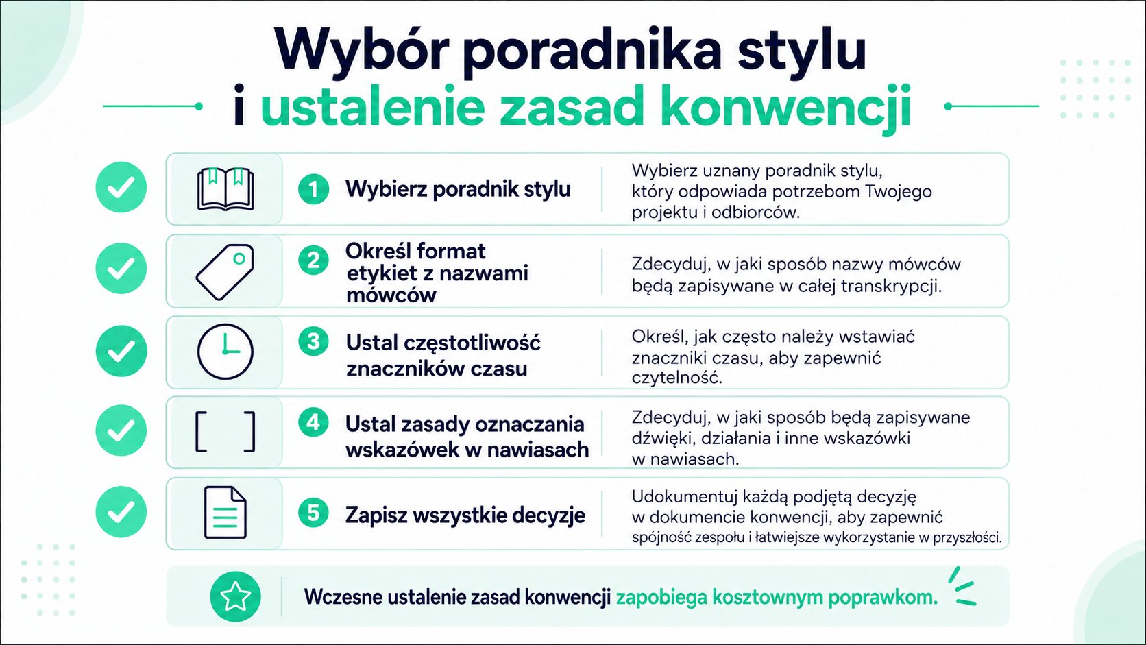 Przewodnik wymieniający pięć kluczowych kroków do ustalenia spójnych konwencji formatowania przy przygotowywaniu transkrypcji wywiadu.