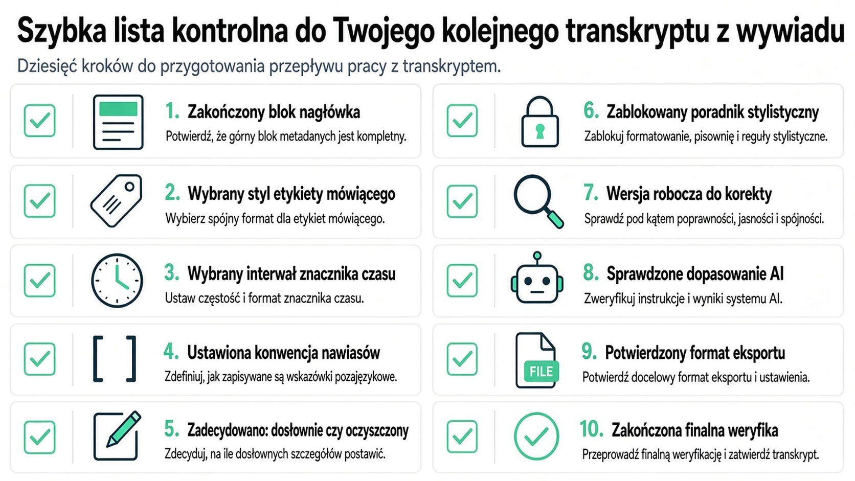 Wizualna lista kontrolna złożona z dziesięciu kroków, służąca do efektywnego tworzenia i zarządzania workflow profesjonalnej transkrypcji wywiadu.