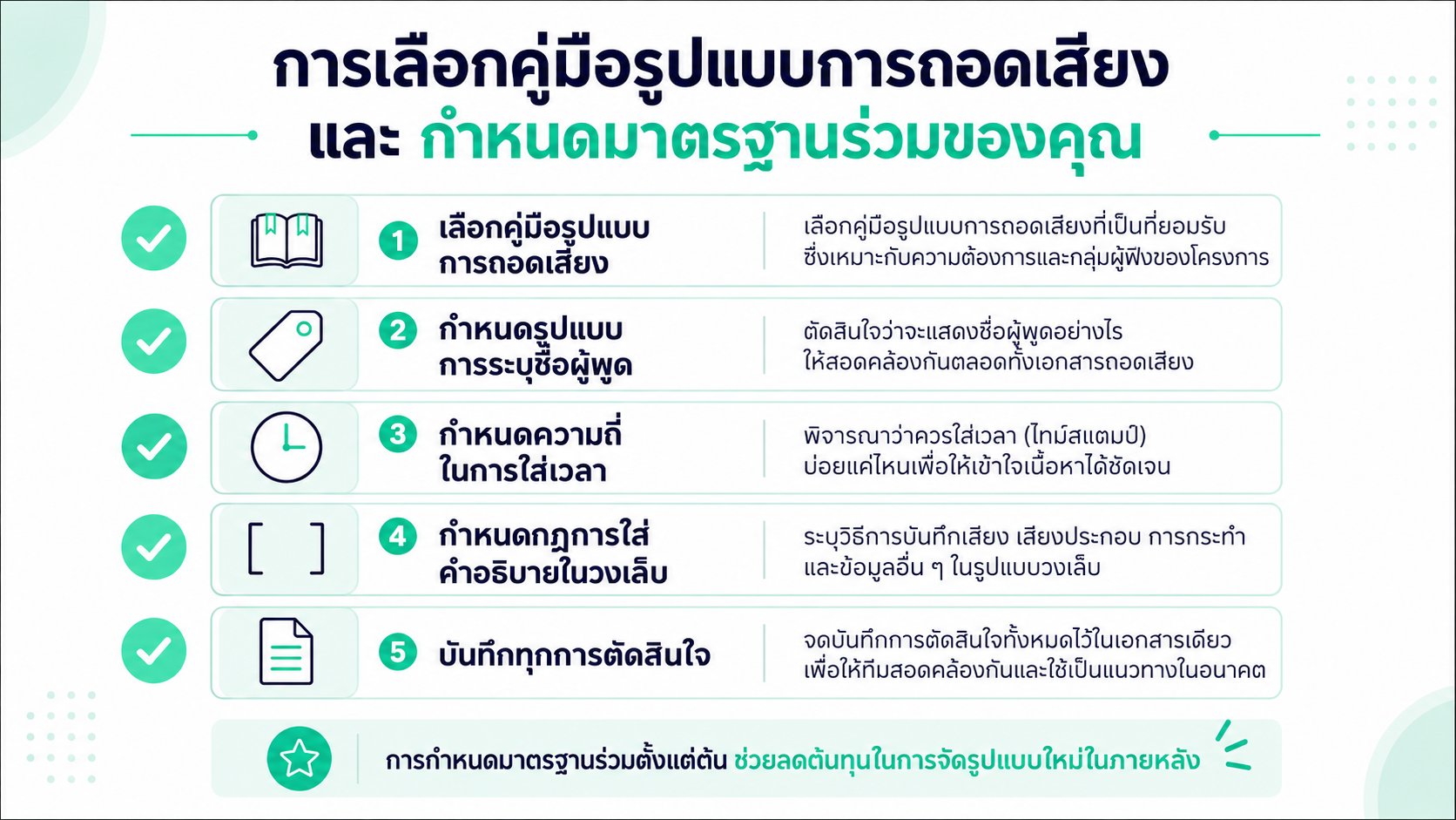 คู่มือที่ระบุห้าขั้นตอนสำคัญสำหรับการสร้างข้อกำหนดการจัดรูปแบบที่สม่ำเสมอสำหรับการเตรียมทรานสคริปต์บทสัมภาษณ์