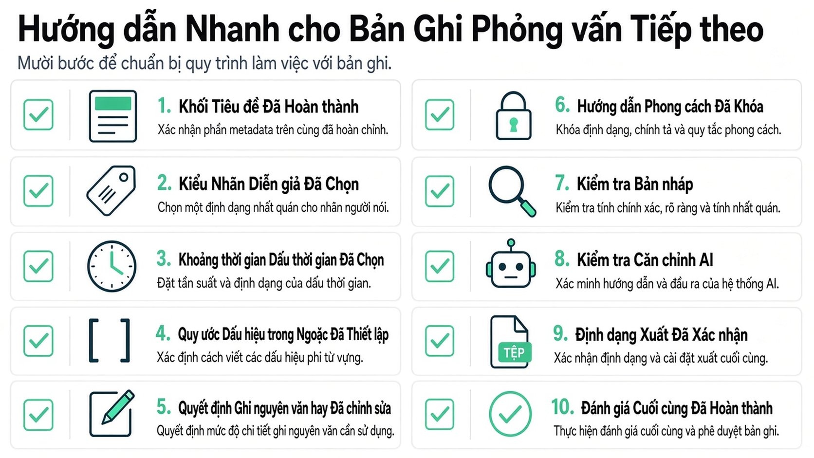 Danh sách kiểm tra trực quan mười bước để tạo và quản lý quy trình bản ghi phỏng vấn chuyên nghiệp một cách hiệu quả.