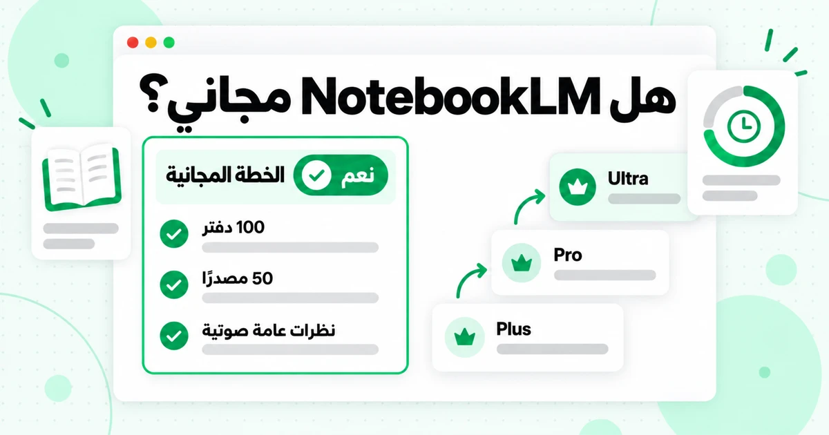 هل NotebookLM مجاني؟ الأسعار والخطط وحدود المصادر