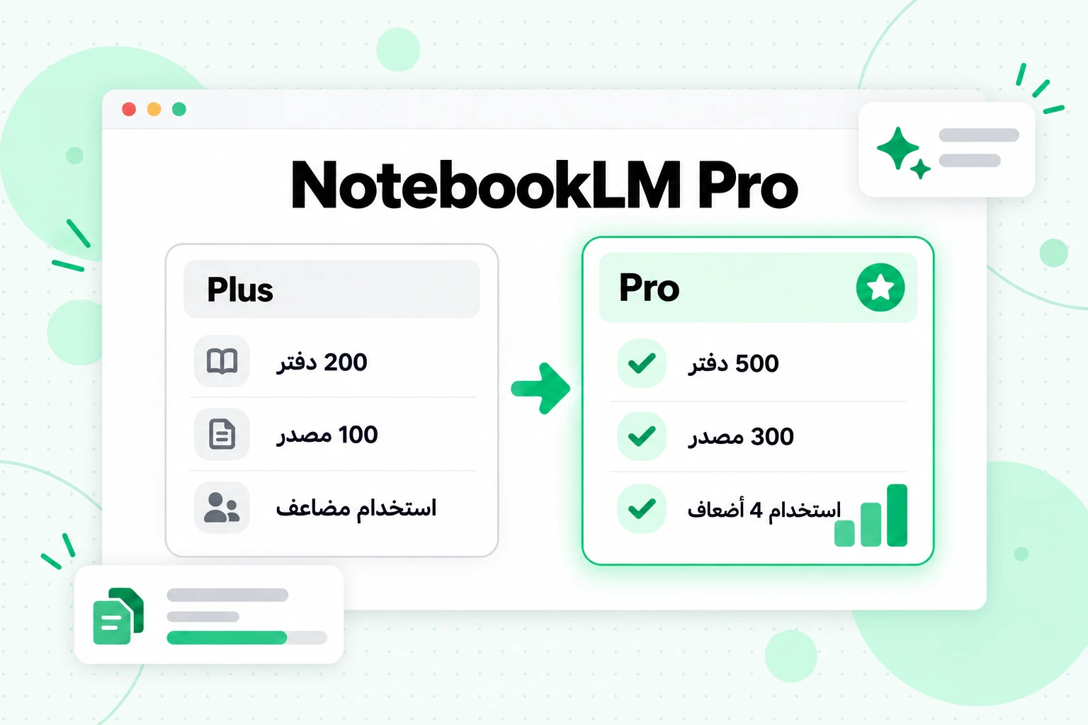 مقارنة NotebookLM Pro مع NotebookLM Plus: 300 مصدر لكل دفتر في Pro مقابل 100 في فئة Plus الحالية