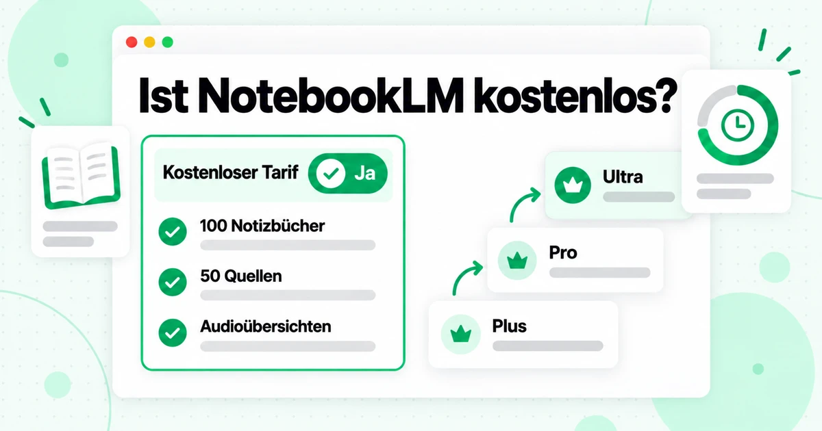 Ist NotebookLM kostenlos? Preise, Tarife und Quellenlimits