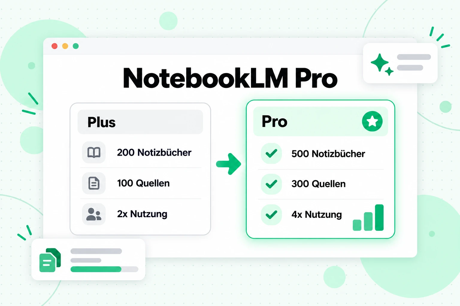 NotebookLM Pro im Vergleich zu NotebookLM Plus: 300 Quellen pro Notizbuch in Pro gegenüber 100 im heutigen Plus-Tarif