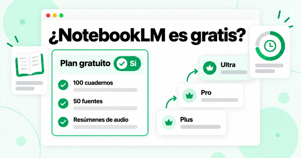 ¿NotebookLM es gratis? Precios, planes y límites de fuentes