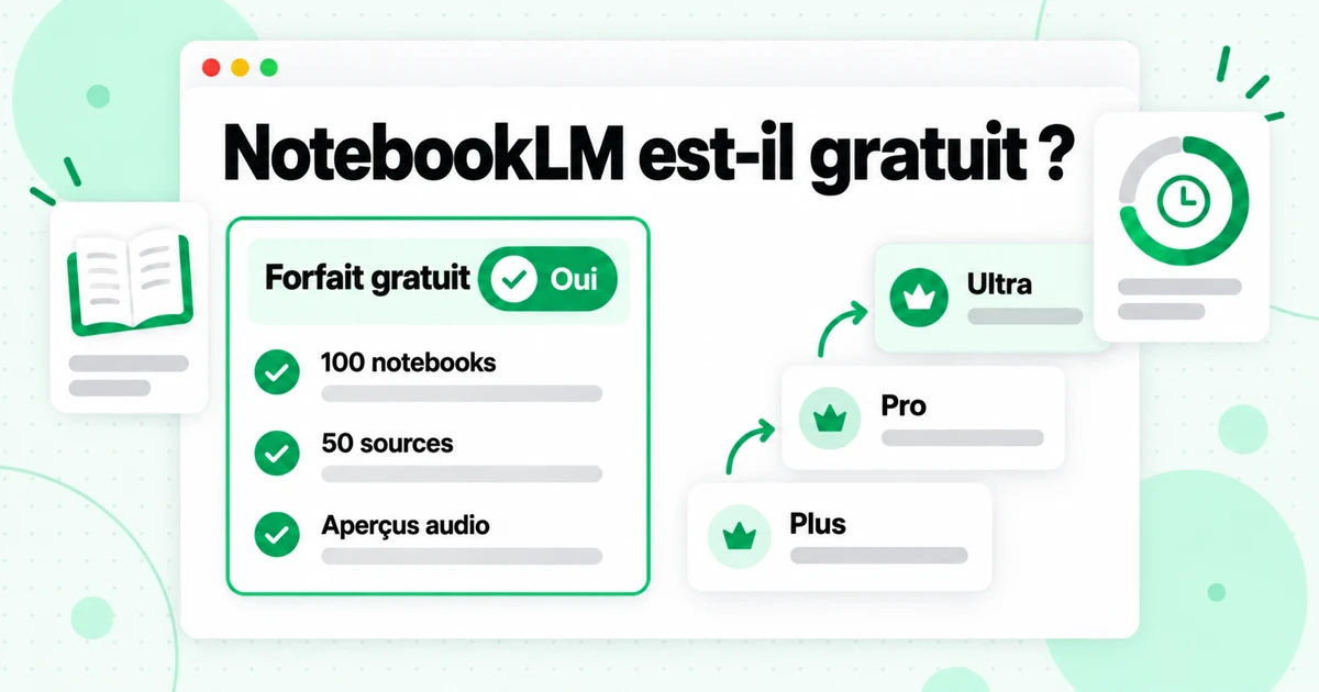 NotebookLM gratuit ? Tarifs, forfaits et limites de sources