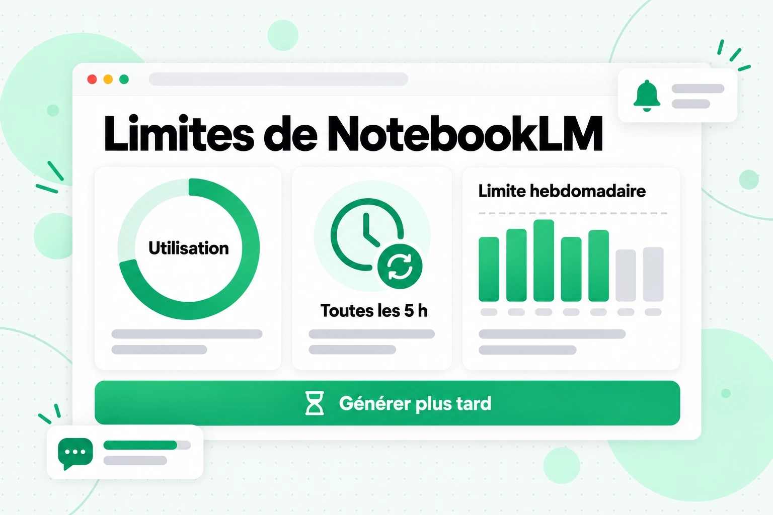 Limites de NotebookLM : un compteur d'utilisation qui se réinitialise toutes les 5 heures, une limite hebdomadaire et une option Générer plus tard