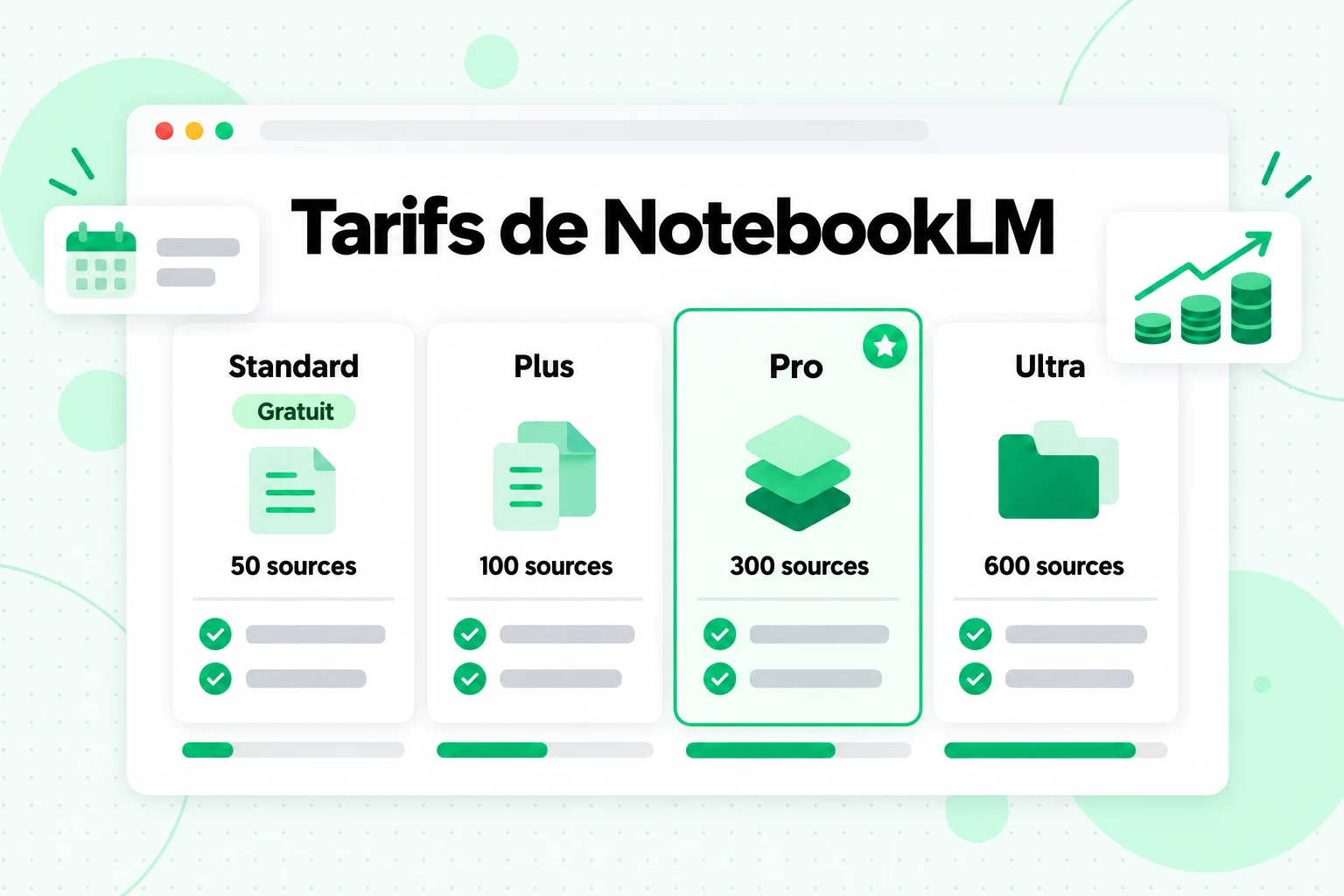 Tarifs de NotebookLM : comparaison des formules Standard (gratuite), Plus, Pro et Ultra selon le nombre de sources par notebook, de 50 à 600