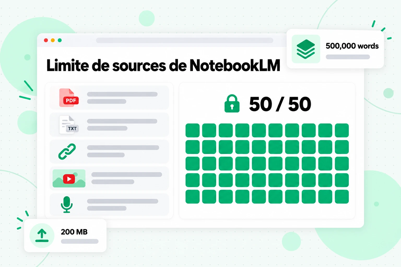 Limite de sources de NotebookLM : 50 sources par notebook avec le forfait gratuit, chaque source pouvant contenir jusqu'à 500 000 mots ou 200 Mo
