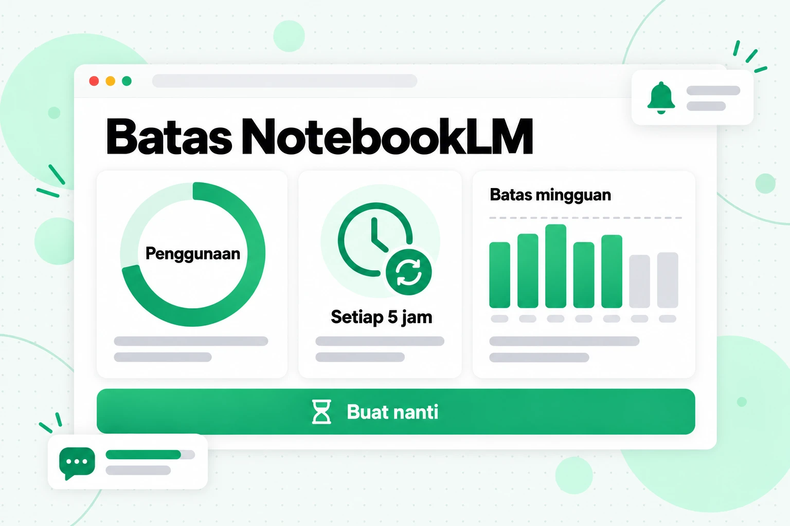 Batas NotebookLM: meter penggunaan yang diperbarui setiap 5 jam, batas mingguan, dan opsi Buat nanti