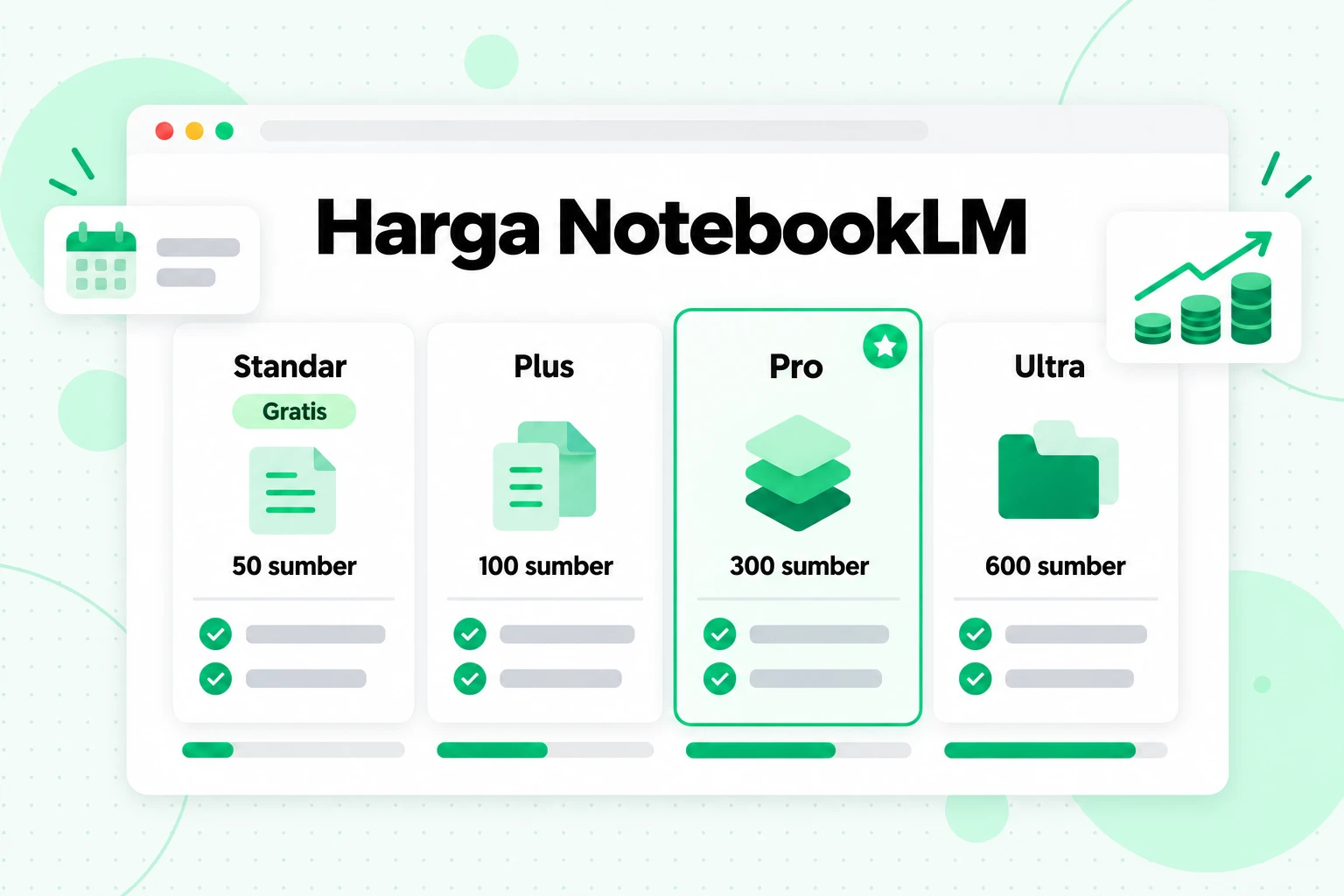 Harga NotebookLM: Paket Standar (gratis), Plus, Pro, dan Ultra dibandingkan berdasarkan jumlah sumber per notebook, dari 50 hingga 600