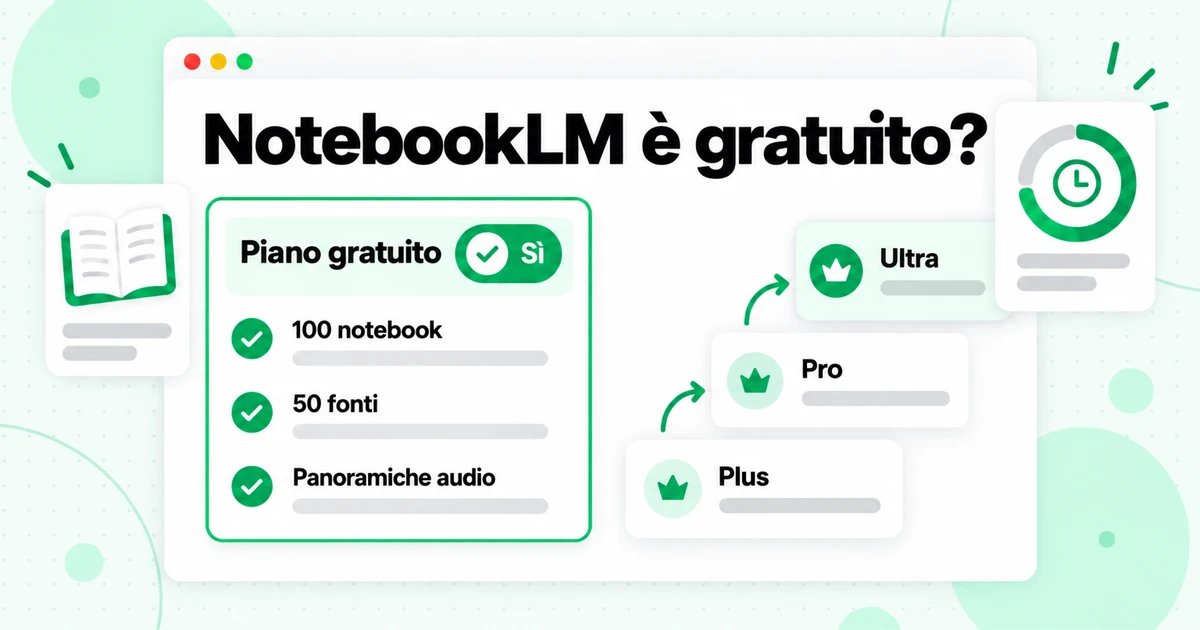 NotebookLM è gratis? Prezzi, piani e limiti fonti