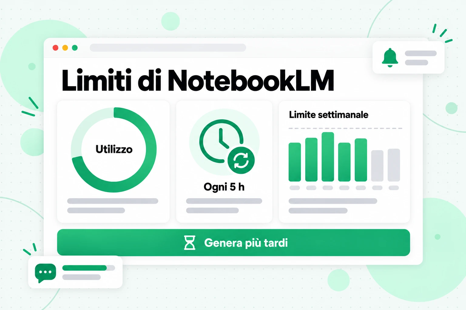 Limiti di NotebookLM: un indicatore di utilizzo che si aggiorna ogni 5 ore, un limite settimanale e un'opzione Genera più tardi