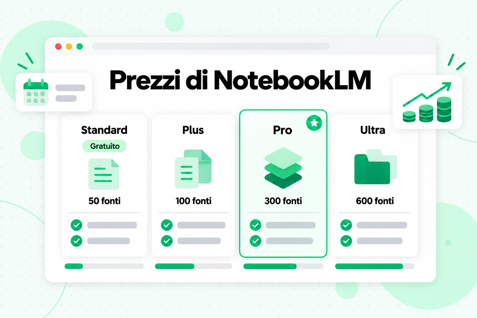 Prezzi di NotebookLM: confronto tra i piani Standard (gratuito), Plus, Pro e Ultra in base alle fonti per notebook, da 50 a 600