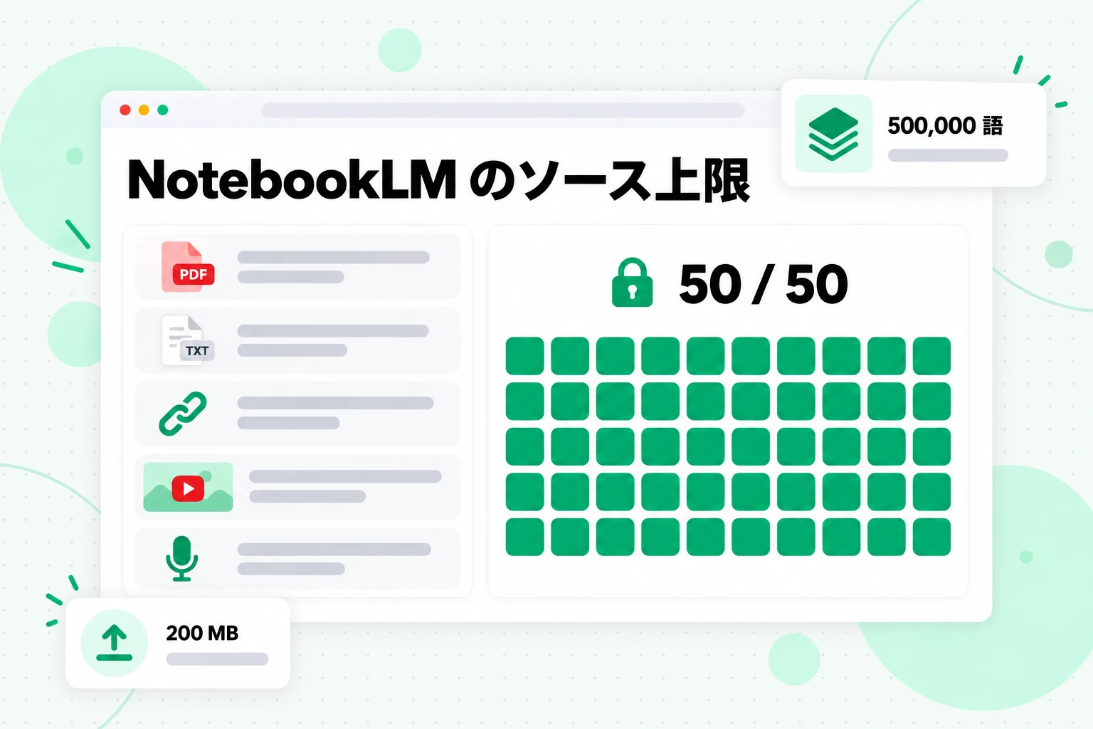 NotebookLM のソース上限：無料プランではノートブックあたり 50 件で、各ソースには最大 500,000 語または 200 MB まで保存可能