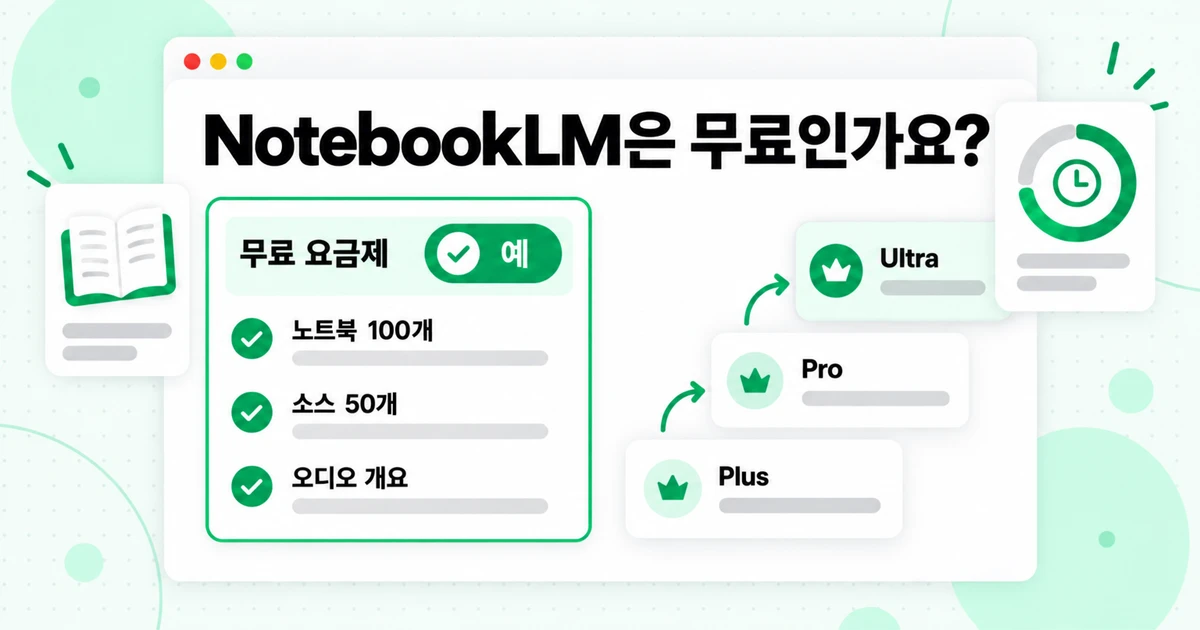 NotebookLM은 무료인가요? 요금제와 소스 제한