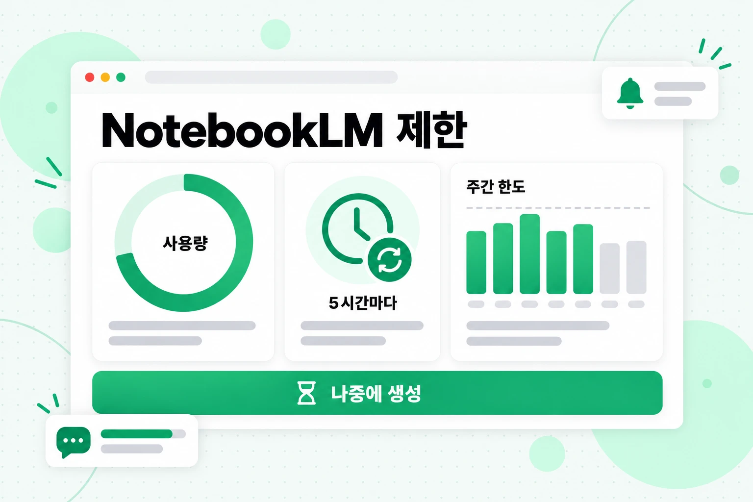 NotebookLM 제한: 5시간마다 새로 고쳐지는 사용량 측정기, 주간 한도, 나중에 생성 옵션