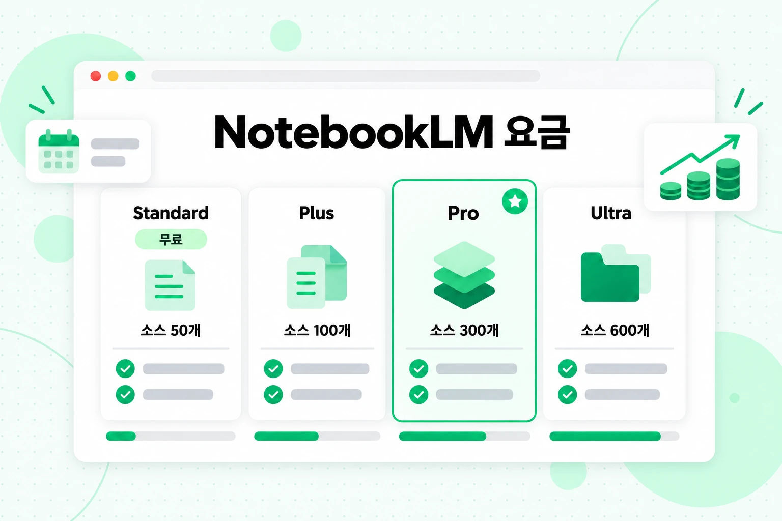 NotebookLM 요금: 노트북당 소스 수를 기준으로 Standard(무료), Plus, Pro 및 Ultra 요금제를 50개에서 600개까지 비교