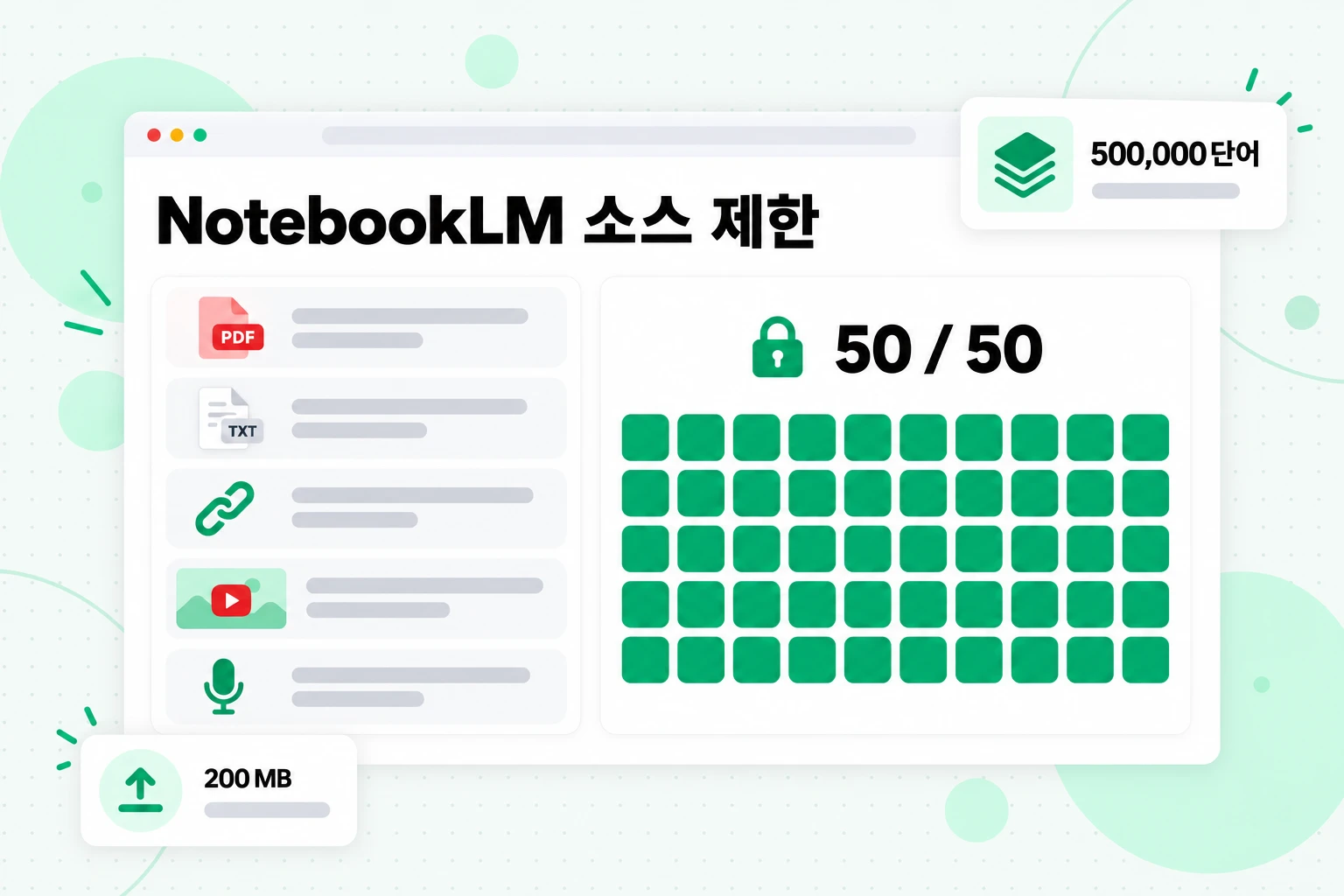 NotebookLM 소스 제한: 무료 요금제에서는 노트북당 50개의 소스를 추가할 수 있으며, 각 소스에는 최대 500,000단어 또는 200MB까지 저장 가능