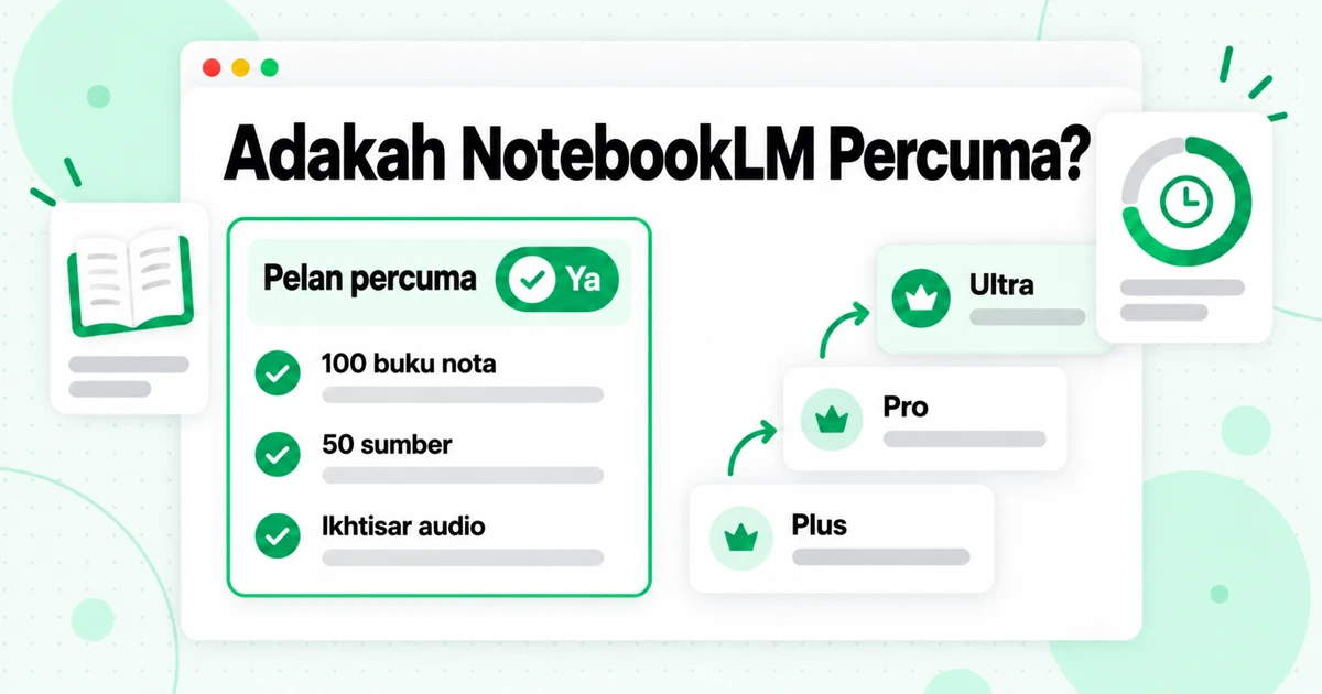 Adakah NotebookLM Percuma? Harga, Pelan dan Had Sumber