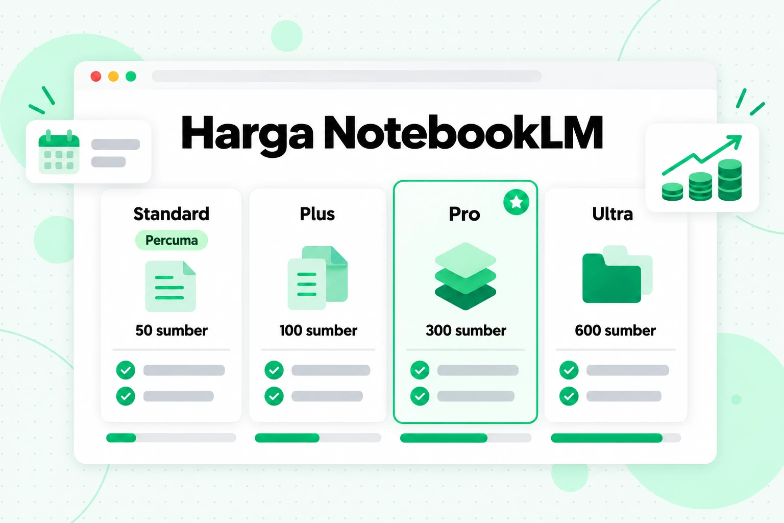 Perbandingan harga NotebookLM: pelan Standard (percuma), Plus, Pro dan Ultra berdasarkan sumber setiap buku nota, daripada 50 hingga 600