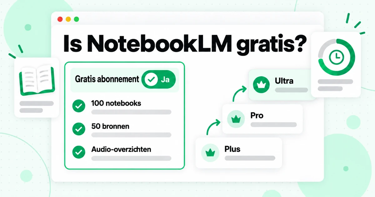 Is NotebookLM gratis? Prijzen, plannen en bronlimieten