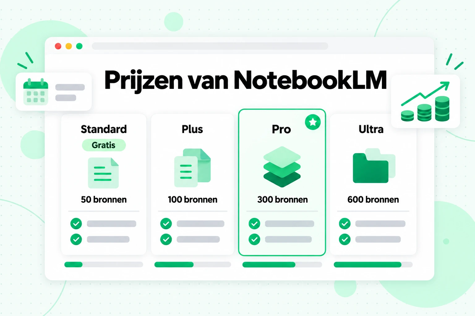 Prijzen van NotebookLM: Standard (gratis), Plus-, Pro- en Ultra-abonnementen vergeleken op basis van bronnen per notebook, van 50 tot 600