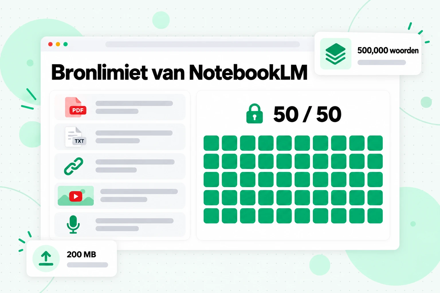 Bronlimiet van NotebookLM: 50 bronnen per notebook met het gratis abonnement, waarbij elke bron maximaal 500.000 woorden of 200 MB kan bevatten