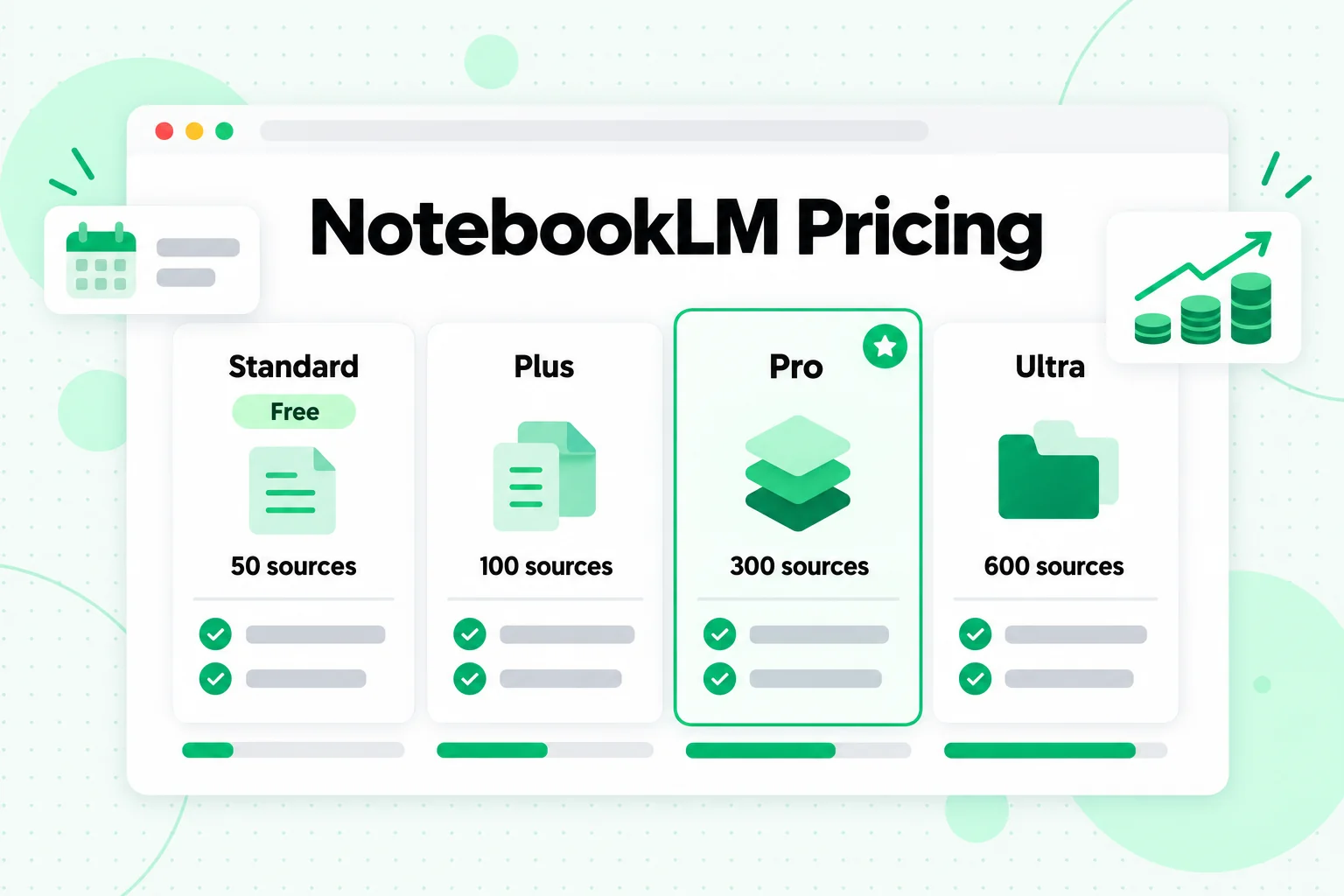 NotebookLM pricing: Standard (free), Plus, Pro and Ultra plans compared by sources per notebook, from 50 to 600