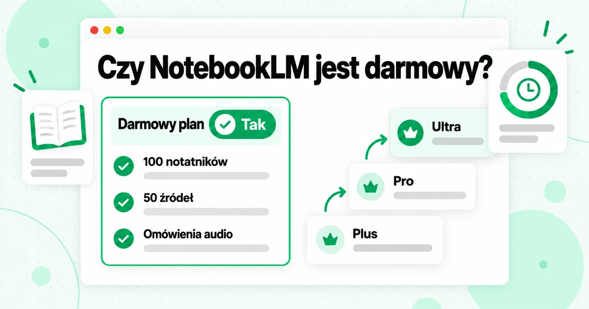 Czy NotebookLM jest darmowy? Ceny, plany i limity źródeł