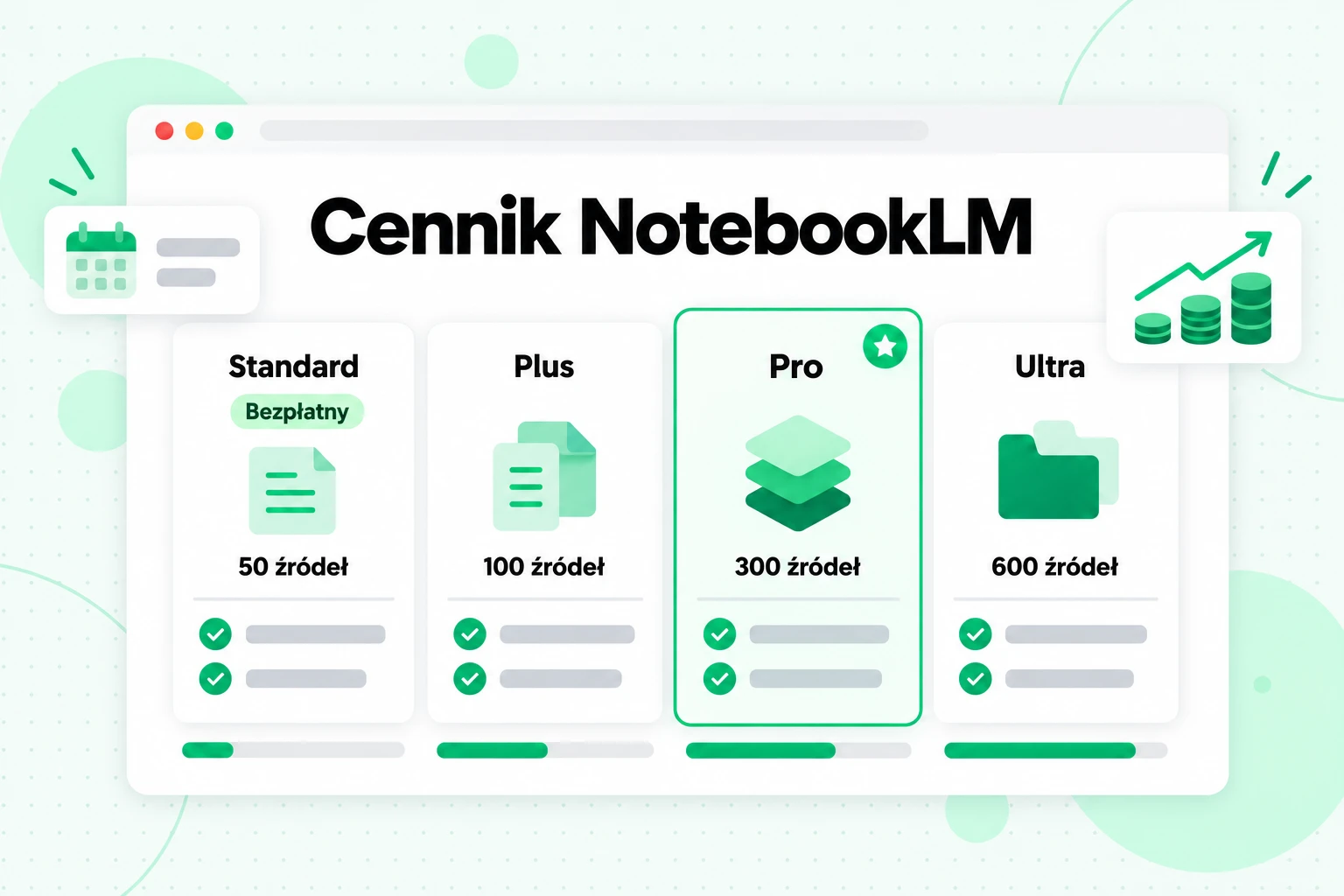 Cennik NotebookLM: porównanie planów Standard (bezpłatny), Plus, Pro i Ultra według liczby źródeł na notatnik, od 50 do 600