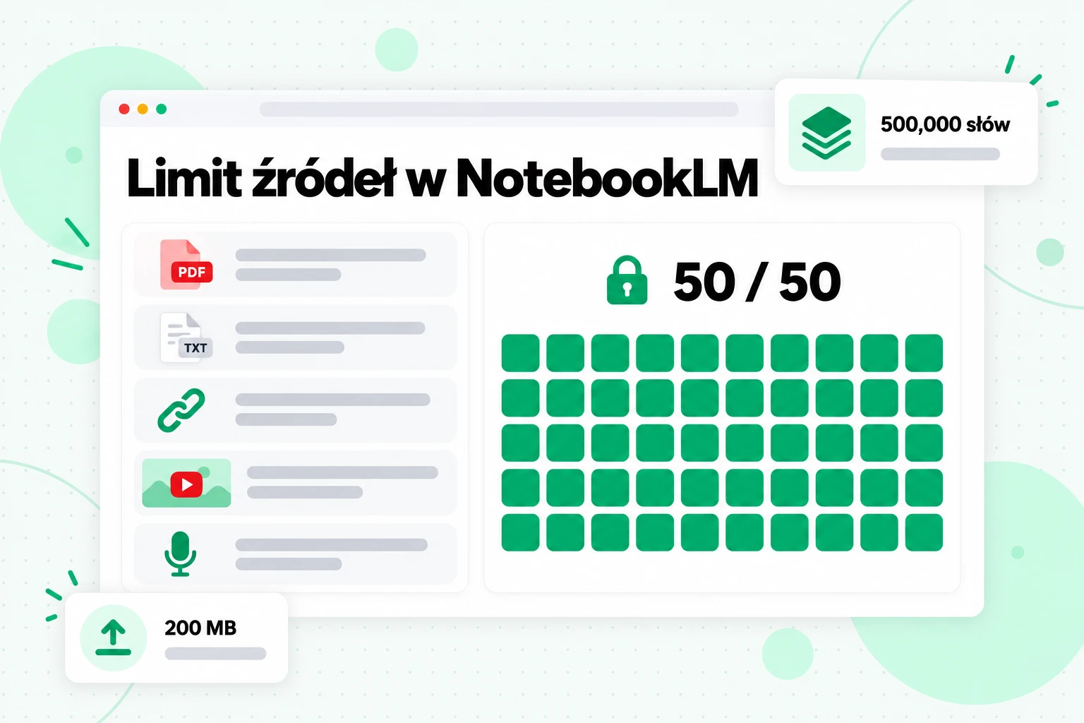 Limit źródeł w NotebookLM: 50 źródeł na notatnik w planie bezpłatnym, przy czym każde źródło może zawierać do 500 000 słów lub mieć rozmiar 200 MB