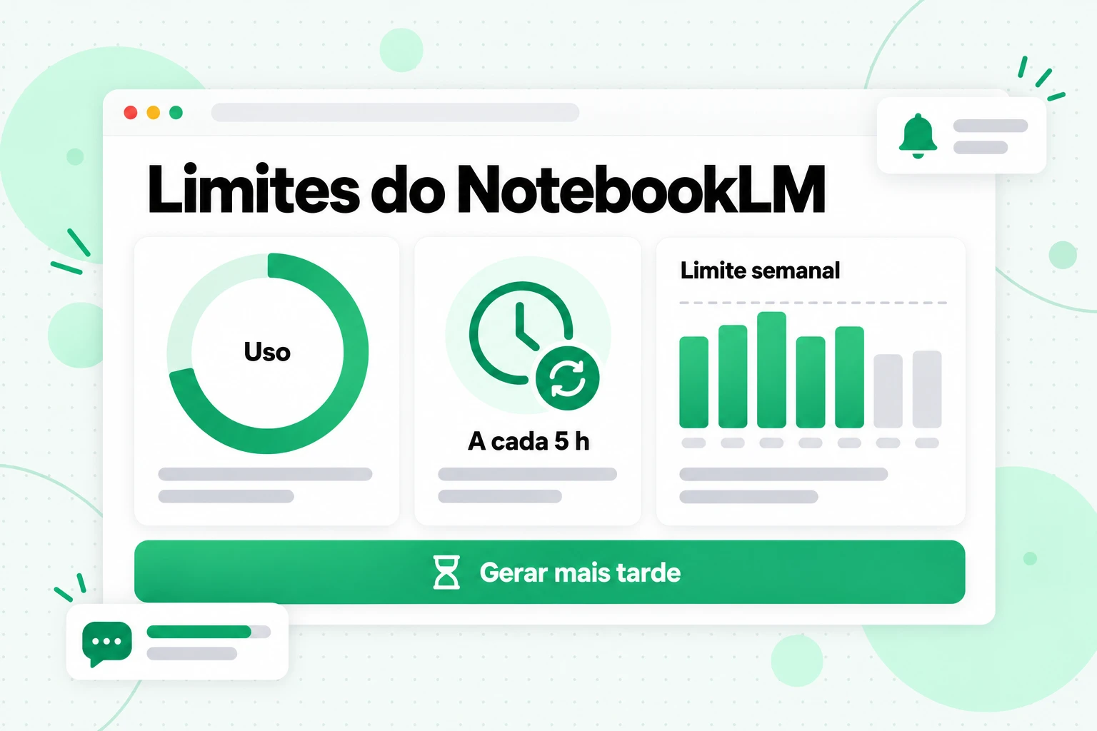 Limites do NotebookLM: um medidor de uso que é atualizado a cada 5 horas, um limite semanal e uma opção Gerar mais tarde
